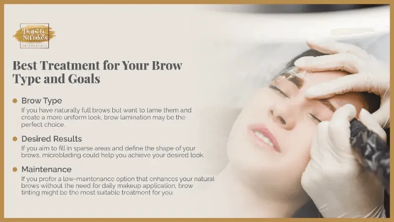 The image provides information about selecting the best treatment for your brow type and goals.